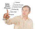 Sales Order Processing Management