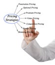 Diagram of Pricing Strategies