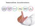 Presenting Six Innovation Accelerators Royalty Free Stock Photo