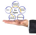 Six Sigma Methodology Royalty Free Stock Photo