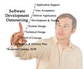 Software Development Outsourcing Royalty Free Stock Photo