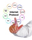 presenting Ten Internet Protocols