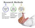 Presenting Three Research Methods