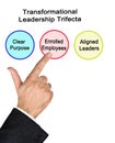 Transformational Leadership Trifecta Royalty Free Stock Photo