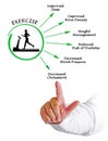 Usefulness of exercising Royalty Free Stock Photo