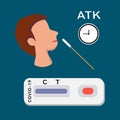 Man with rapid COVID-19 Antigen test kit ATK and test timer. Flat vector illustration