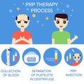 Man before and after RPR therapy Royalty Free Stock Photo