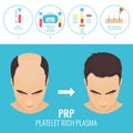 Man before and after RPR therapy Royalty Free Stock Photo