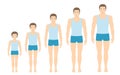 Man`s body proportions changing with age.