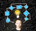 Man student with hand drawing lightbulb and algorithm on blackboard science background. Education, logic, student exam Royalty Free Stock Photo