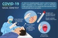 A man is swabbed for a Covid-19 test. to speed corona virus testing,a new type of nasal swab. info graphics vector illustration