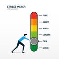 A man turning stress pointer to calm. Cost reduction, stress level scale emotions, reducing stress and emotional relief for life