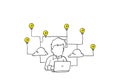 Man using laptop and get lots of ideas online. Cartoon vector illustration design Royalty Free Stock Photo