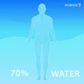 Man and water