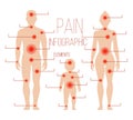 Man, woman, child silhouettes with pain points. Vector elements for medical infographic Royalty Free Stock Photo