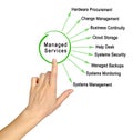 IT Managed Services Royalty Free Stock Photo