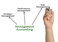 Management Accounting