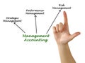 Management Accounting