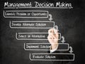 Management decision making