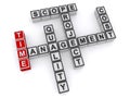 Management time quality project scope cost on white