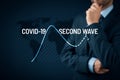 Manager prepare company for a second wave of covid-19 Royalty Free Stock Photo