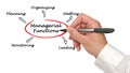 Managerial Functions