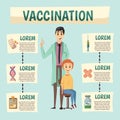 Mandotary Vaccination Policy Orthogonal Flowchart
