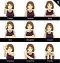 Manga Style Sign Language Set 5 Family Royalty Free Stock Photo