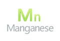 Manganese chemical symbol as in the periodic table