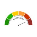 Manganese level abstract scale. Food value measuring