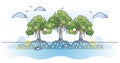 Mangrove trees with underwater roots system as tropical plant outline concept