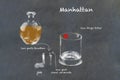 Manhattan Cocktail Recipe