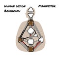 Manifestor. Human Design BodyGraph. Nine colored energy centers