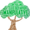 Manipulative Word Cloud Royalty Free Stock Photo