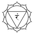 Manipura, Navel chakra, meaning city of jewels or resplendent gem