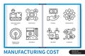 Manufacturing cost infographics linear icons collection