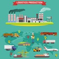 Manufacturing and logistics goods