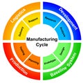 Manufacturing process