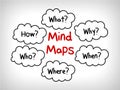 Many questions Mind Maps: When What Which What Why and How