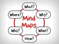 Many questions Mind Maps: When What Which What Why and How