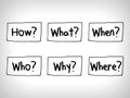 Many questions in Mind Maps: When What Which What Why and How