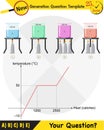 Chemical reactions, next generation question template