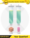 Physics, AcidÃ¢â¬âbase reaction, used to determine pH, next generation question template