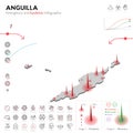Map of Anguilla Epidemic and Quarantine Emergency Infographic Template. Editable Line icons for Pandemic Statistics