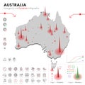 Map of Australia Epidemic and Quarantine Emergency Infographic Template. Editable Line icons for Pandemic Statistics