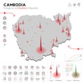 Map of Cambodia Epidemic and Quarantine Emergency Infographic Template. Editable Line icons for Pandemic Statistics