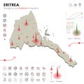 Map of Eritrea Epidemic and Quarantine Emergency Infographic Template. Editable Line icons for Pandemic Statistics