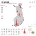 Map of Finland Epidemic and Quarantine Emergency Infographic Template. Editable Line icons for Pandemic Statistics