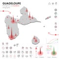 Map of Guadeloupe Epidemic and Quarantine Emergency Infographic Template. Editable Line icons for Pandemic Statistics