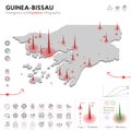 Map of Guinea-Bissau Epidemic and Quarantine Emergency Infographic Template. Editable Line icons for Pandemic Statistics